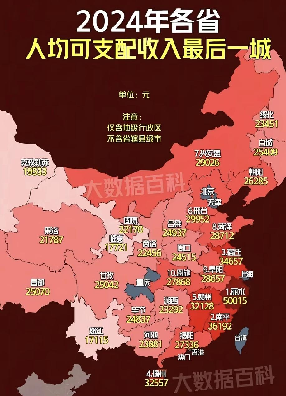 这个数据比GDP数据真实，江西是中西部地区最富裕的省份。超过广东省。安徽、湖北