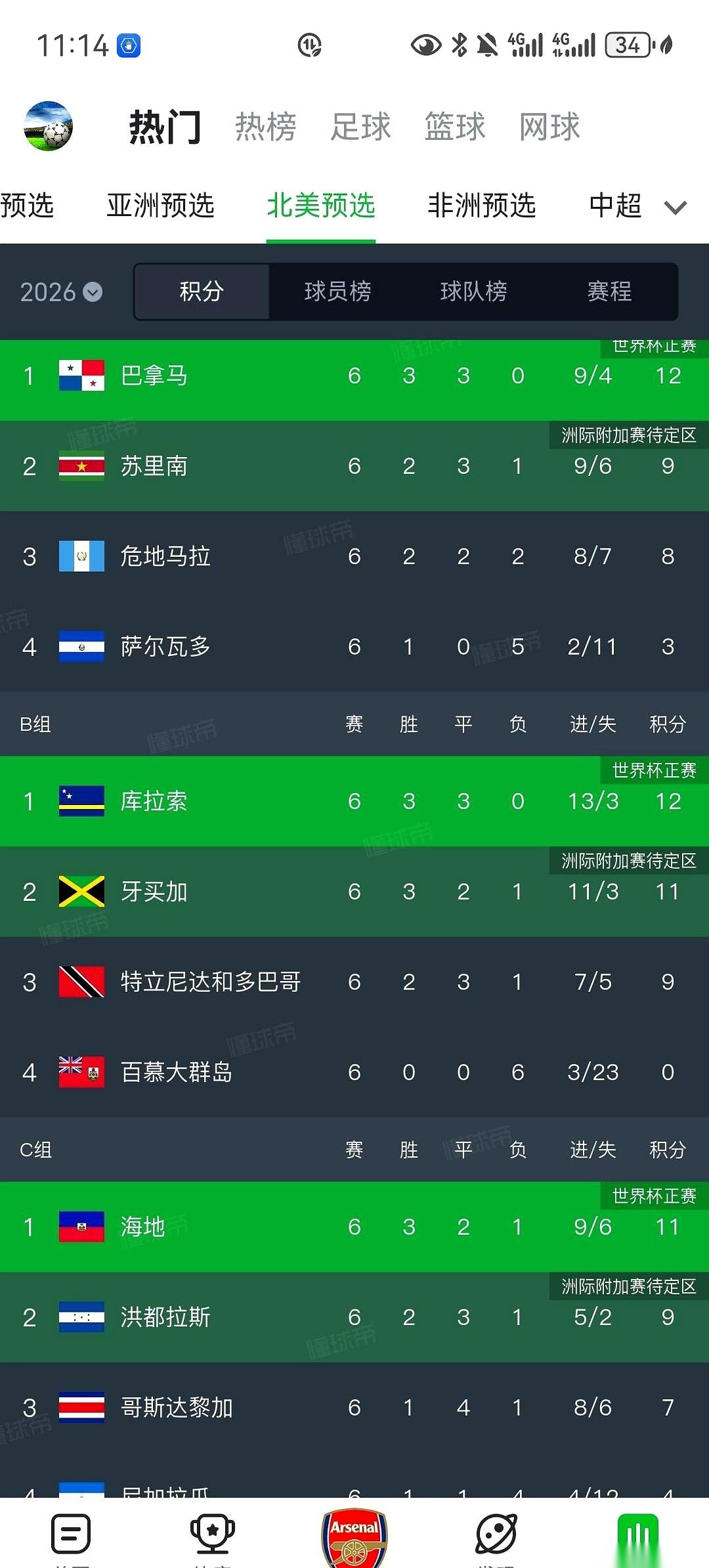 你敢信吗？一个你可能在地图上都找不到的小岛——库拉索，第一次杀进了世界杯。还