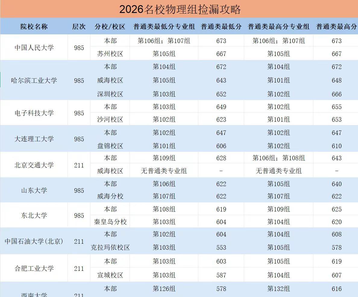想进名校但分不够？看完就能最高白捡51分。分数不够，还想拿985、211文凭