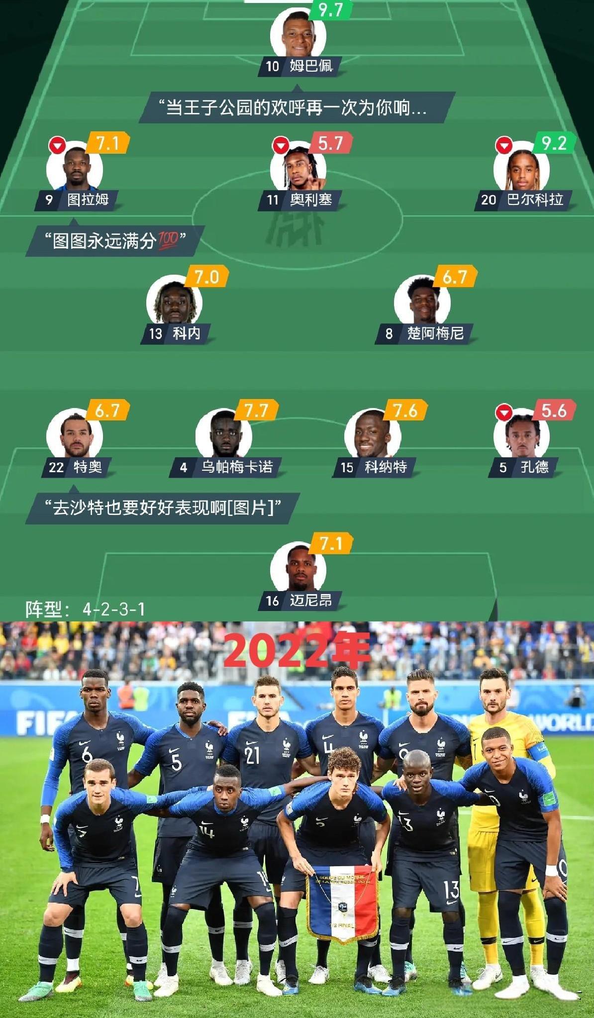 目前法国队黑化程度已经全欧第一了！这套阵容现在就剩一个白人了。现在法国队的左后