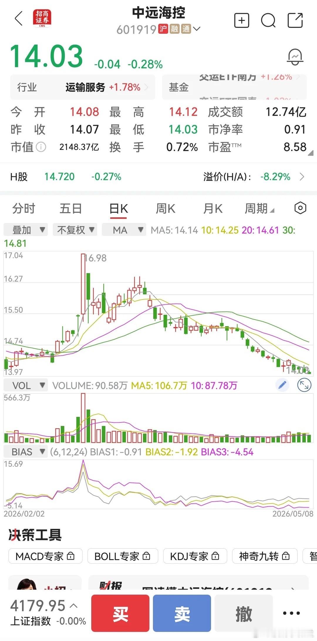 中远海控业绩良好，龙头地位稳固，只是股价下跌，市场不大看好，当前市净率0.91，