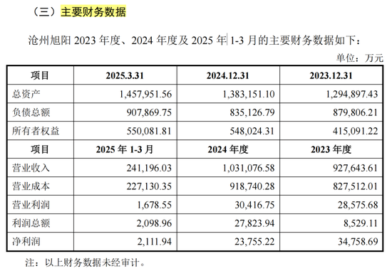 重组终止! 涉59家公司