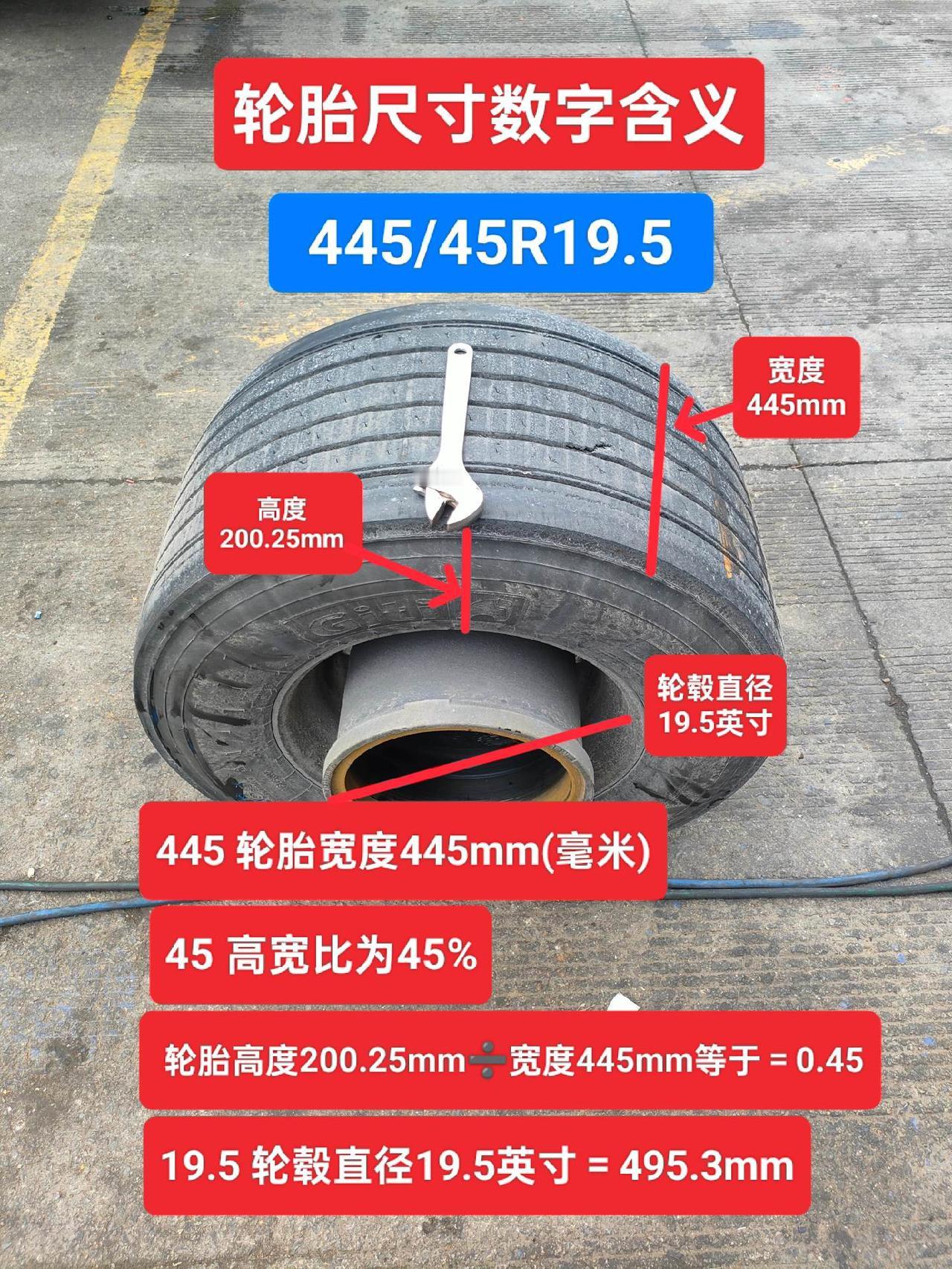 轮胎尺寸数字代表啥意思？一看就明白了，保存就对了