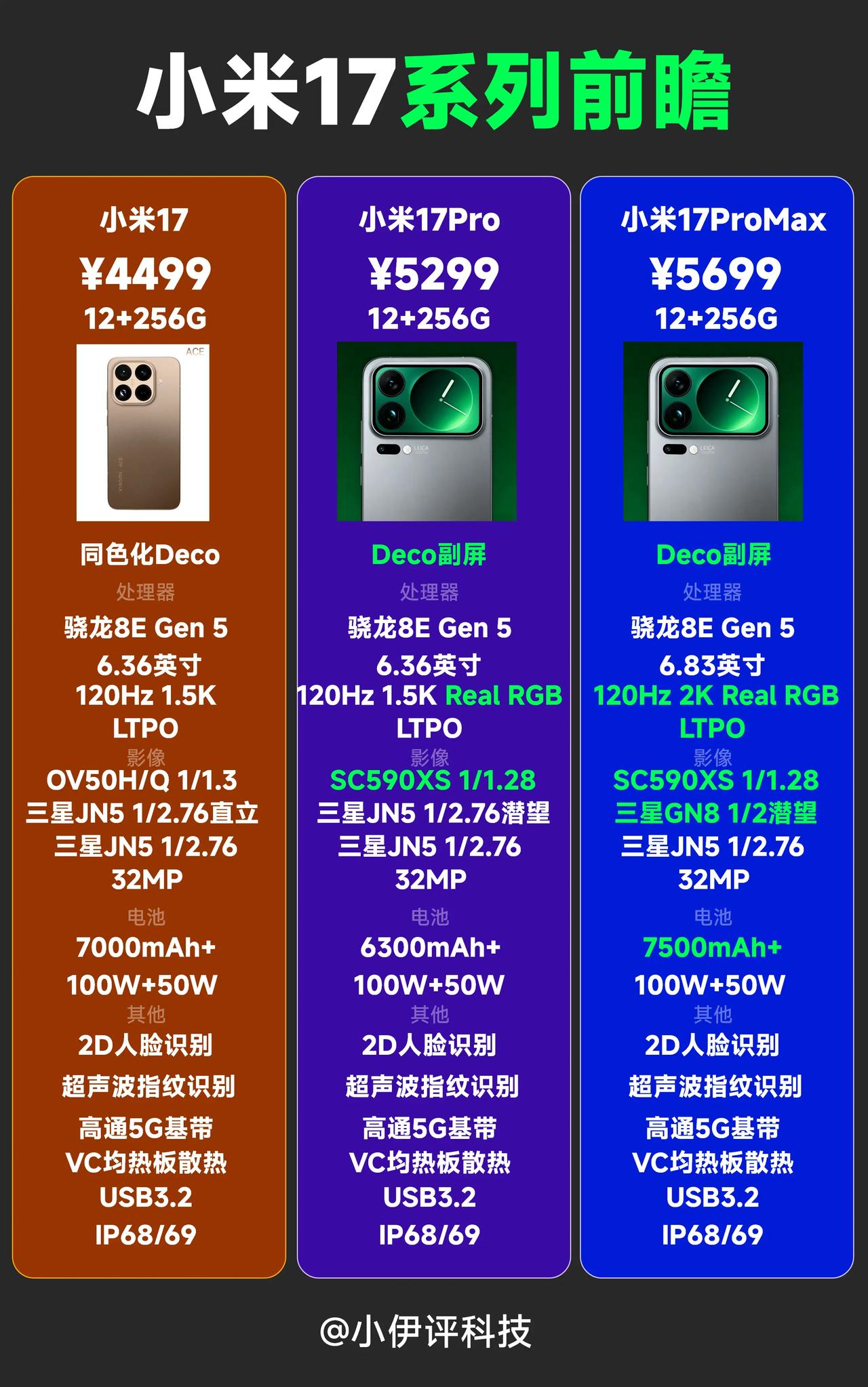 小米17全系列配置汇总更新：说点重点吧：小米17Pro配置非常一般，如果定价