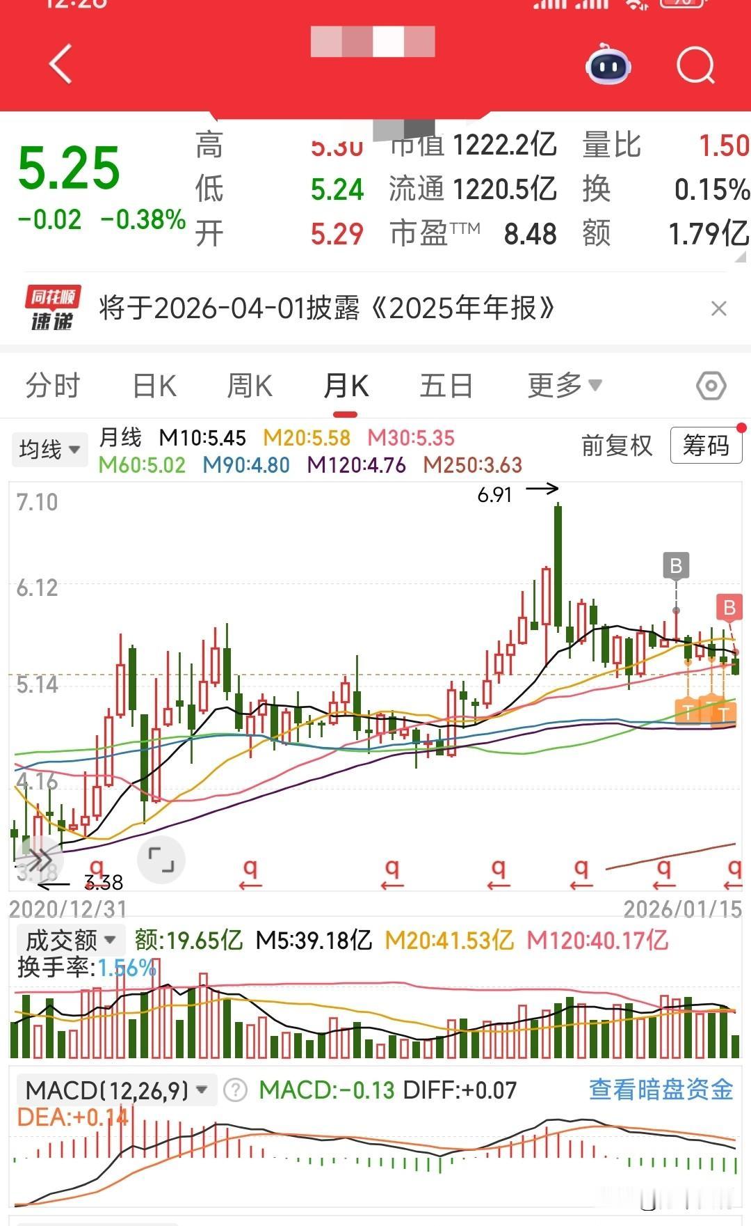 我吃它股息，它要我本金[哭哭]