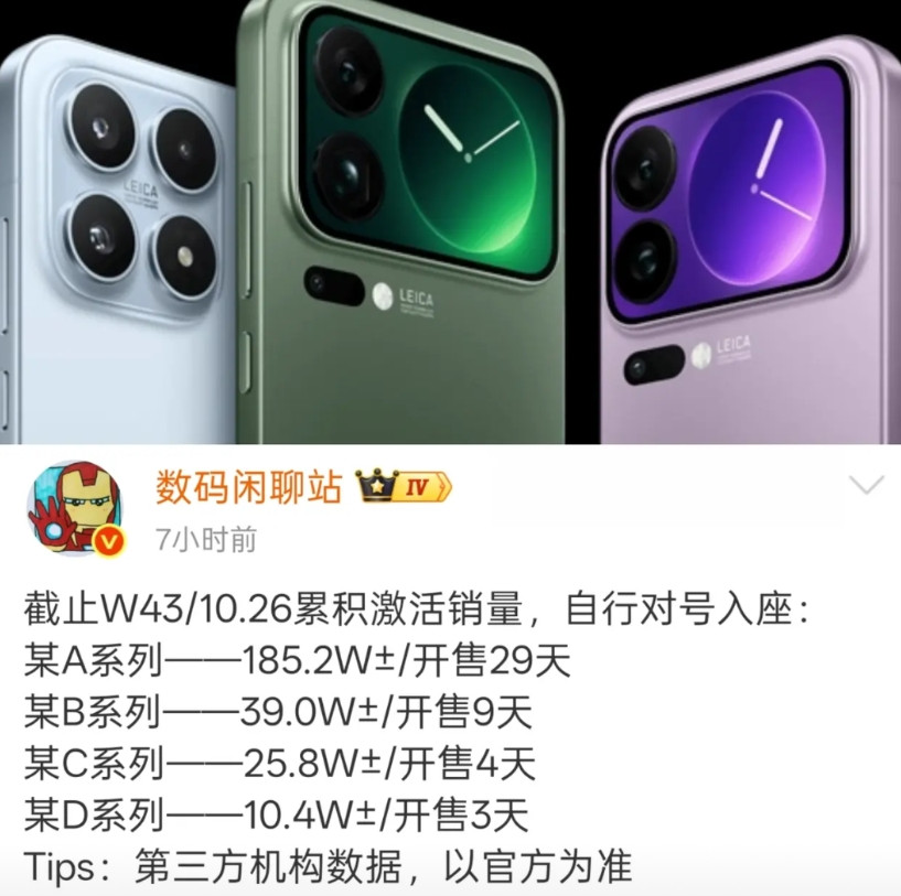 小米数字旗舰实力不容小觑,国内也就只有华为拿出双旗舰,才能和小米掰掰手腕了。小米