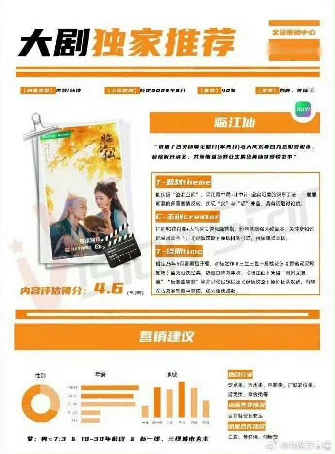 白鹿的临江仙六月份播出，强制爱，复仇！这类剧情一定会受观众喜欢。压一个上半年的黑