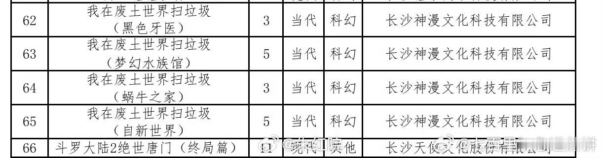 ip《我在废土世界扫垃圾》的动漫版备案了出品：神漫文化（斩神、沧元图、神印王座）