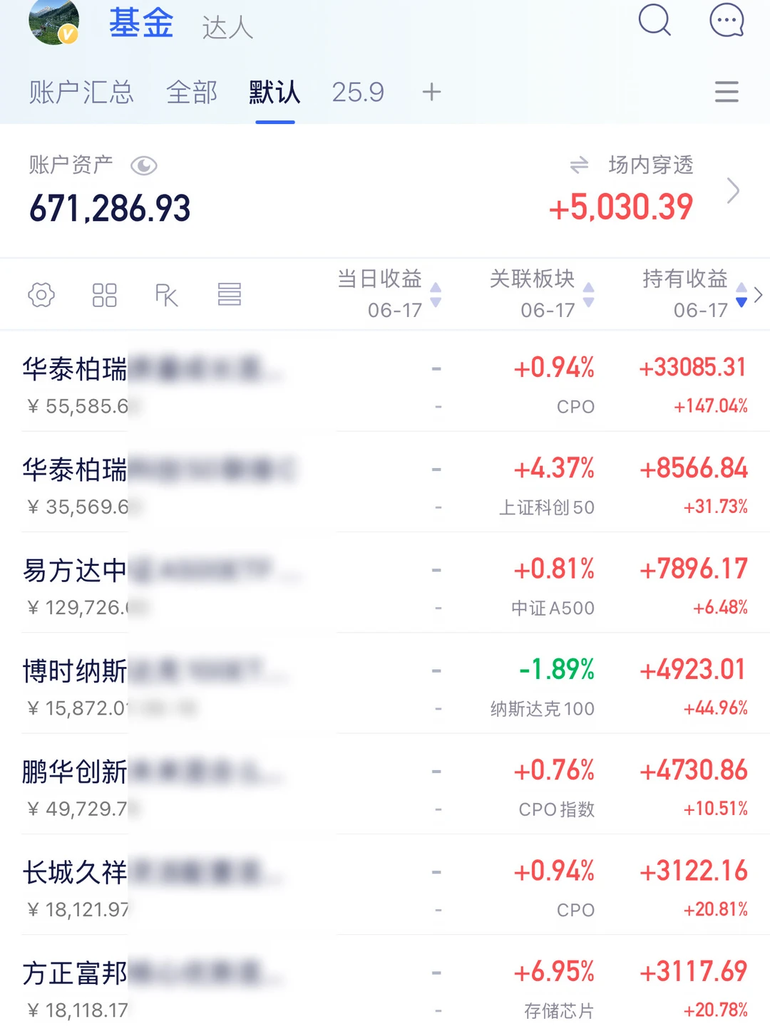 cpo还能拿多久