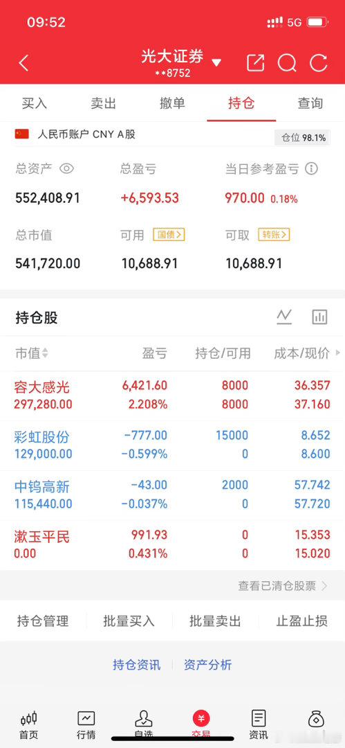 实战派老彭实操记录(4.14日开始，初始50，看看老彭的极限)暂持:$容大感光