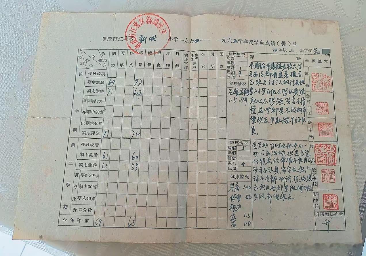 还是以前的老师比较敢写评语看看六十年前的老师评语