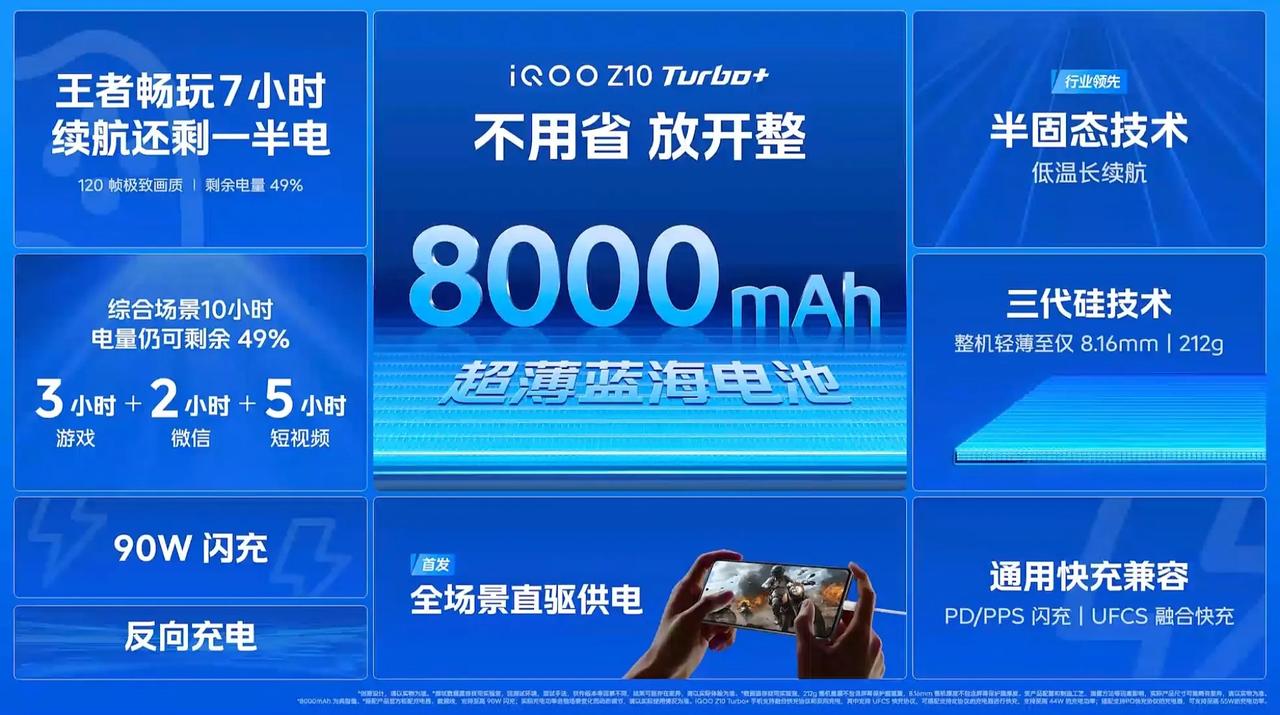 8月7日晚，iQOOZ10Turbo+正式发布，其提升了性能与续航表现，剑指