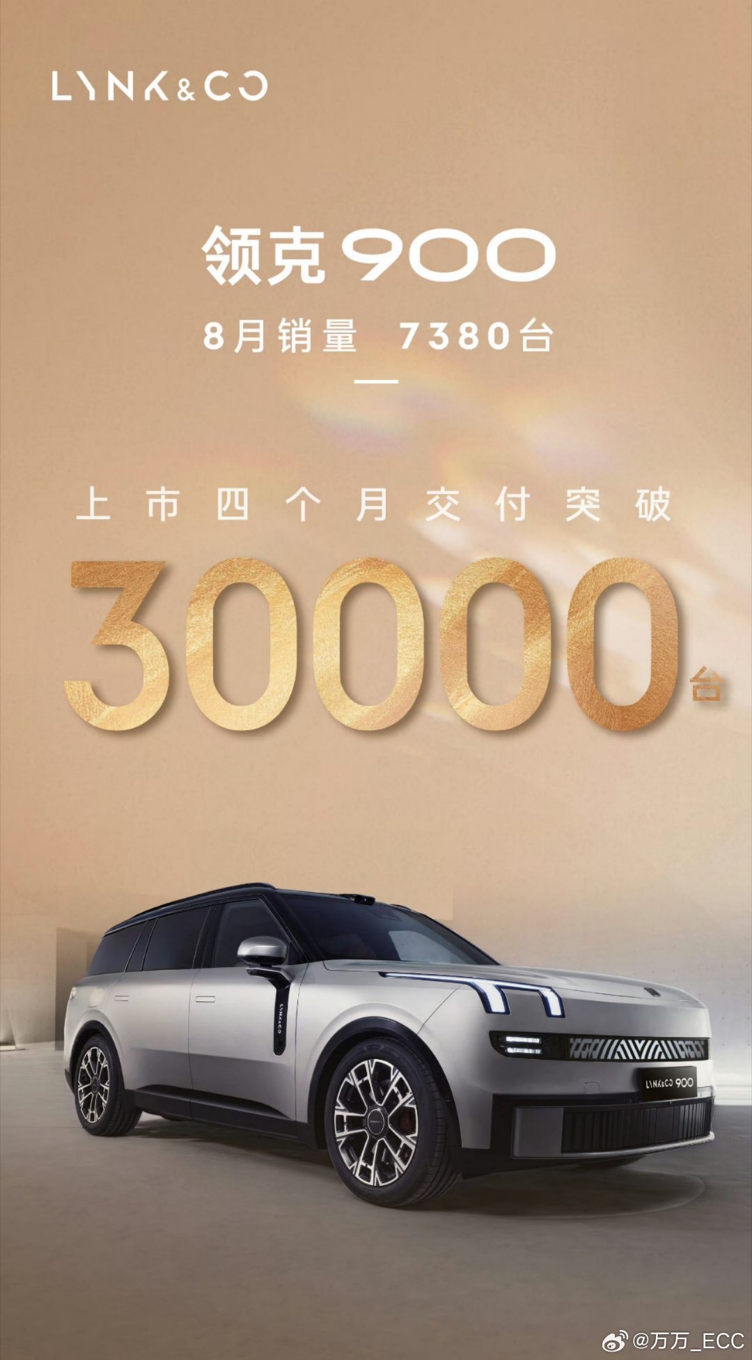 领克900上市4个月交付30000台。如果你关注周度上险量会发现领克
