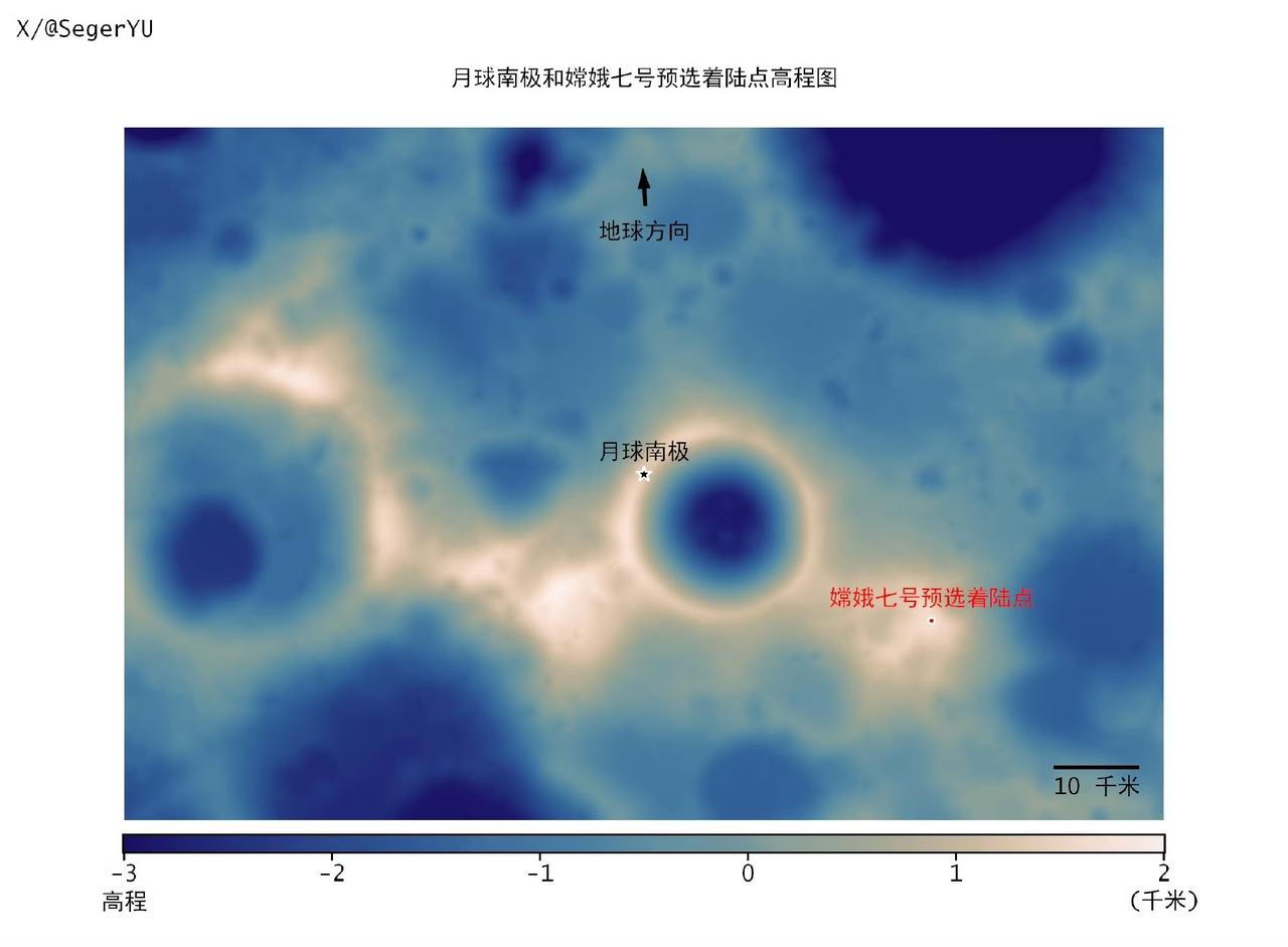着陆点距离月球南极极点约36千米，这是嫦娥七号月球南极预选着陆区高程图。没有直接