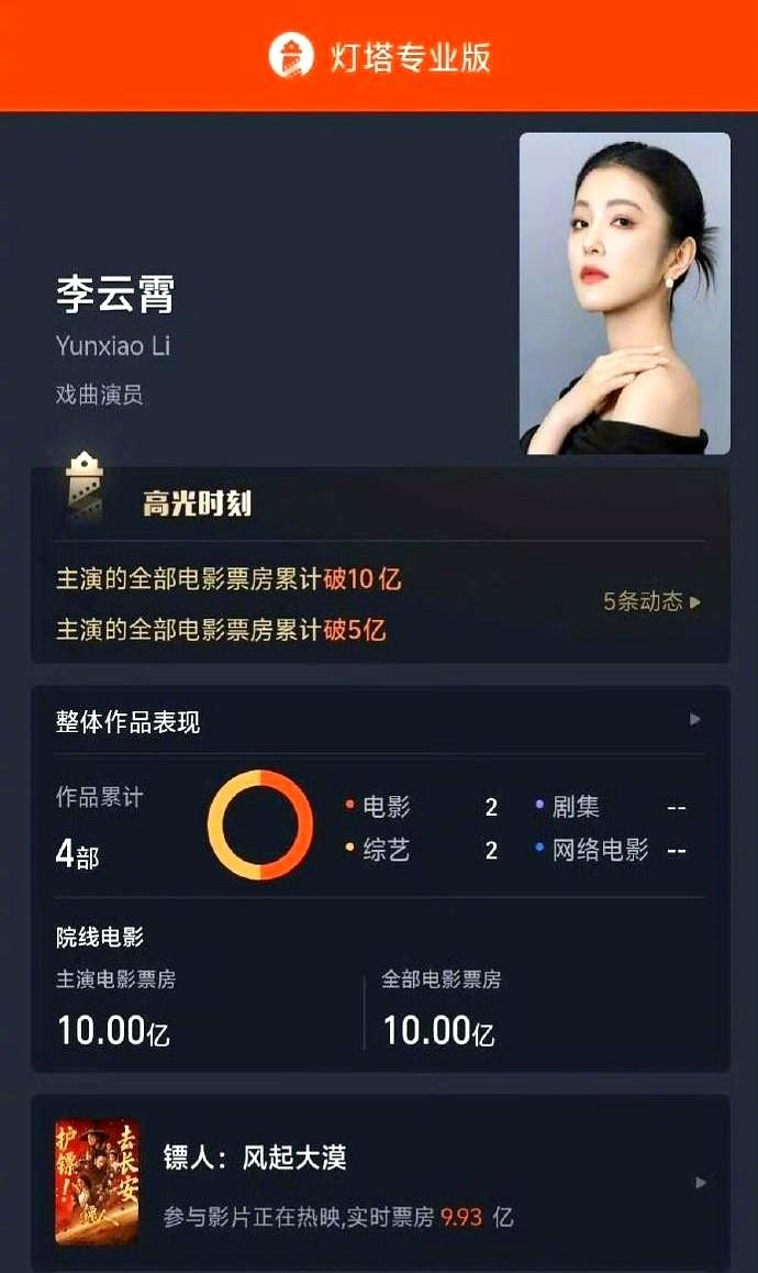 谁能想到，两个唱越剧的姑娘，竟然成了10亿票房的女主角。陈丽君和李云霄，这对