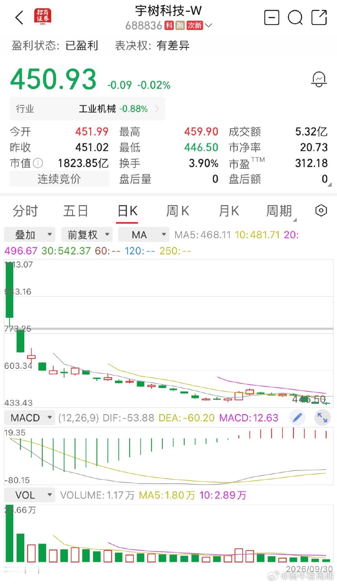 宇树变成狗不理了。​