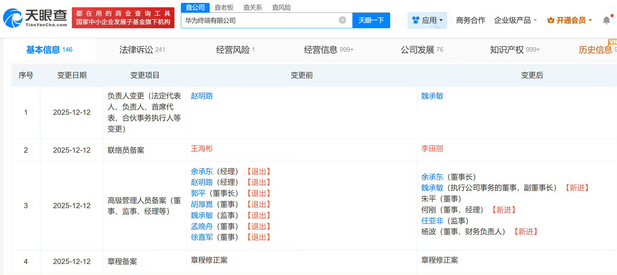 天眼查工商信息显示，近日，华为终端有限公司发生工商变更，郭平卸任董事长，由余承东