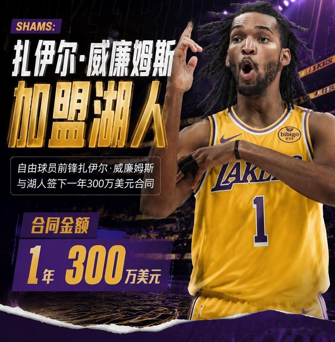 放弃库明加，湖人300万拿下场均10.2分的悍将！据NBA媒体报道，湖人已经