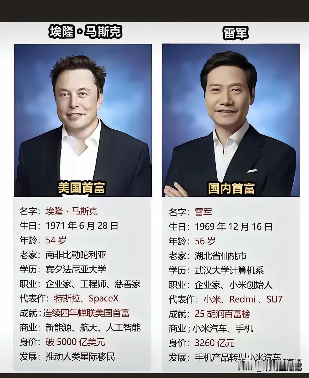 原来他们差距这么小，看来是我们雷总太低调了。