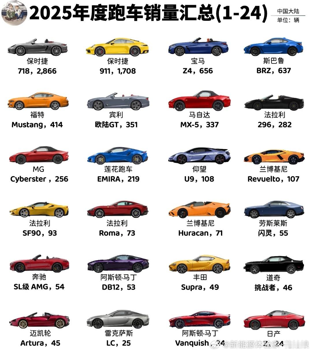 全网首曝！腾势Z敞篷实车配色泄露！宝子们我真摸到北京车展首发的腾势Z敞篷实车了！