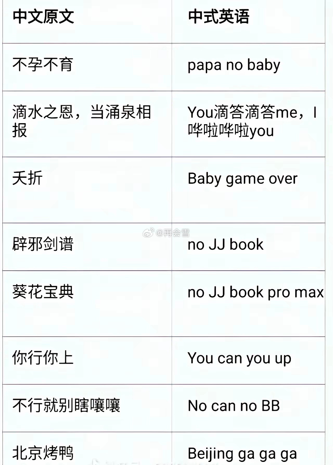搞笑的中英翻译，确实通俗易懂啊