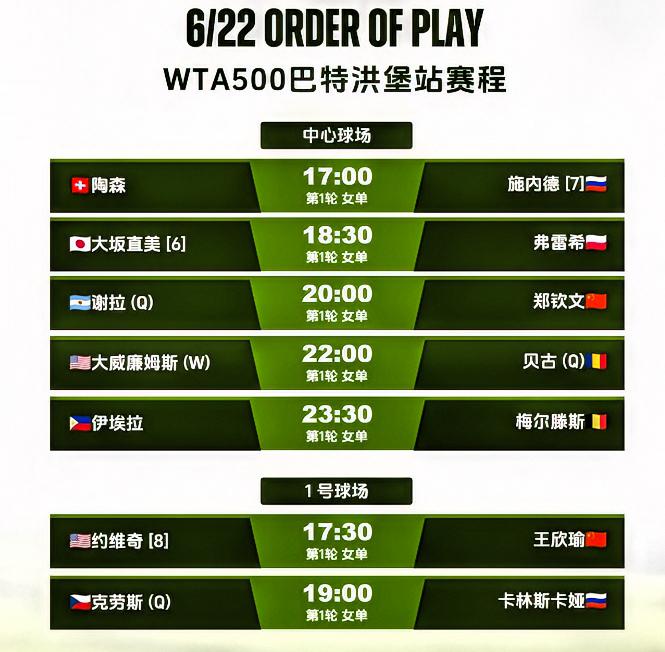 一日五场比赛！！国内网球迷节日！！17:30王欣瑜vs约维奇【巴特洪堡首轮】