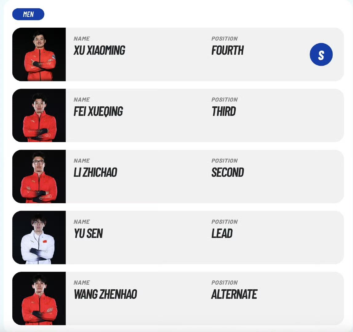 在2025年男子冰壶世锦赛上，中国队以第四名追平队史最佳战绩。循环赛阶段他们取得