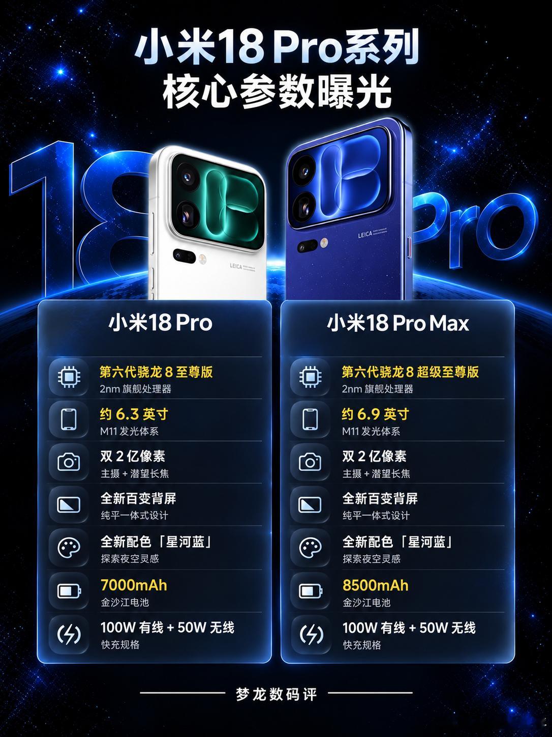 小米18Pro系列官宣！9月23日正式发布！🚀双机型核心参数一次看懂！📱2nm旗舰芯片、双2亿徕