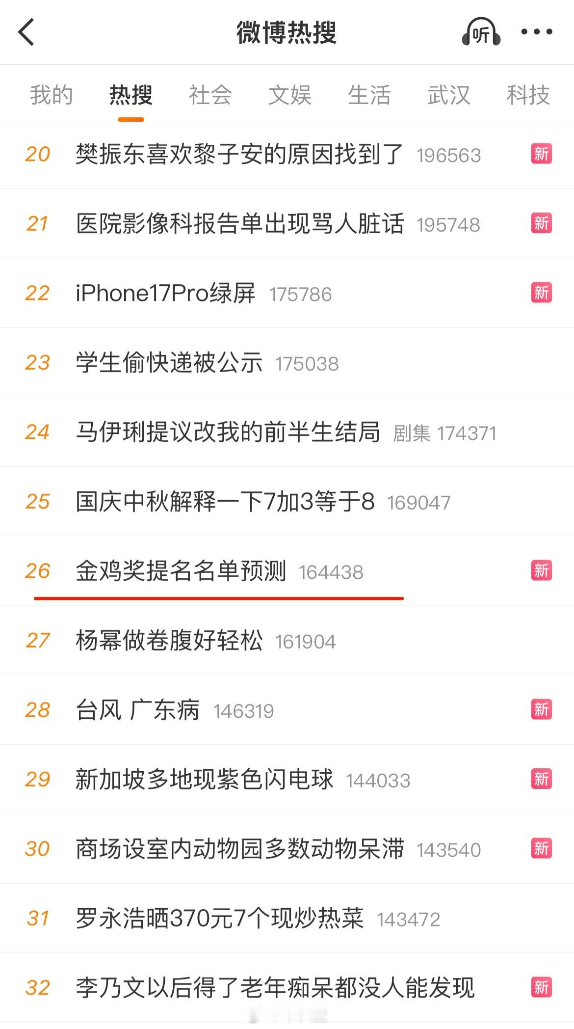 好不容易上个热搜，结果点进去第一名是直接截图搬运我的内容：金鸡奖提名名单预测​