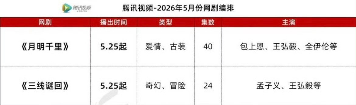 王宏毅居然有这么多的男主剧……