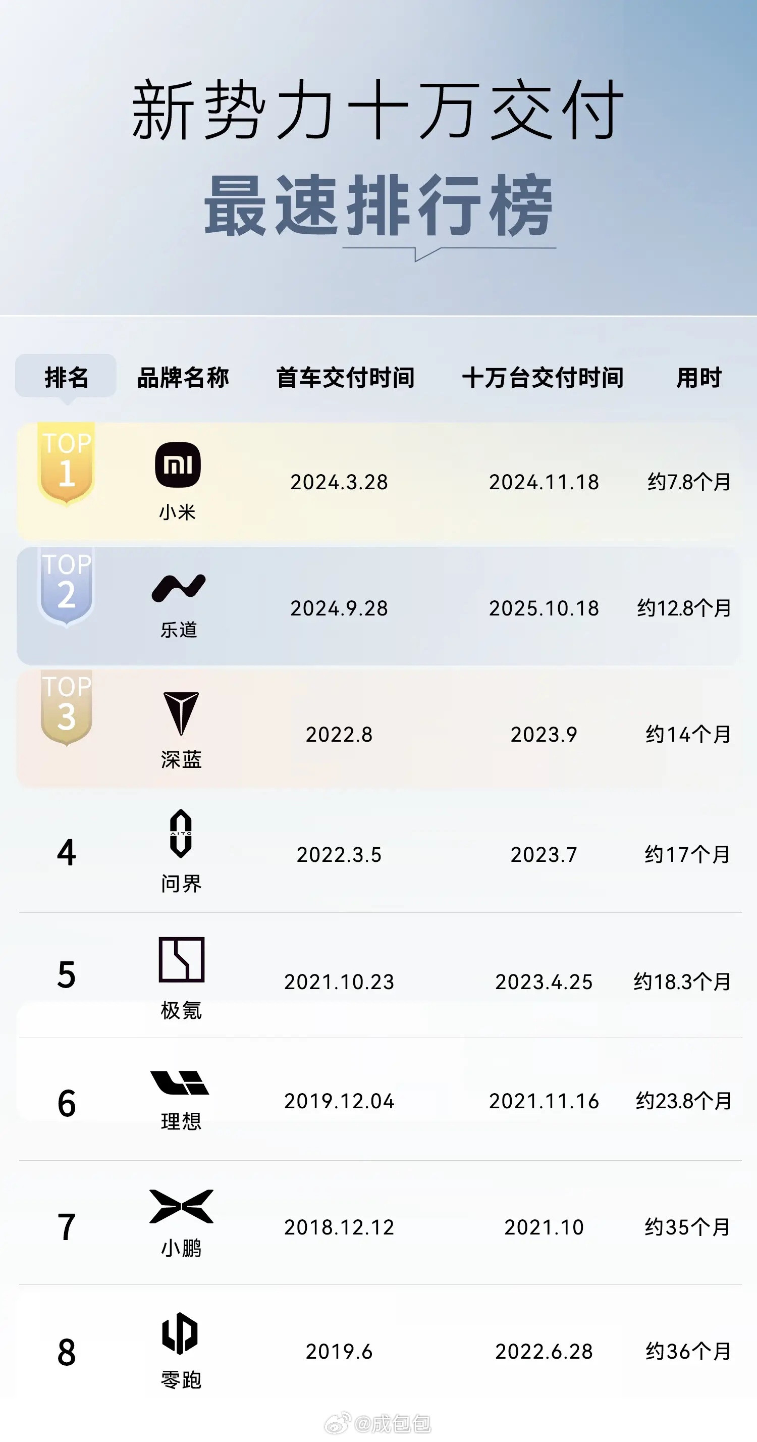 乐道本可以更快一点的新能源汽车​​​