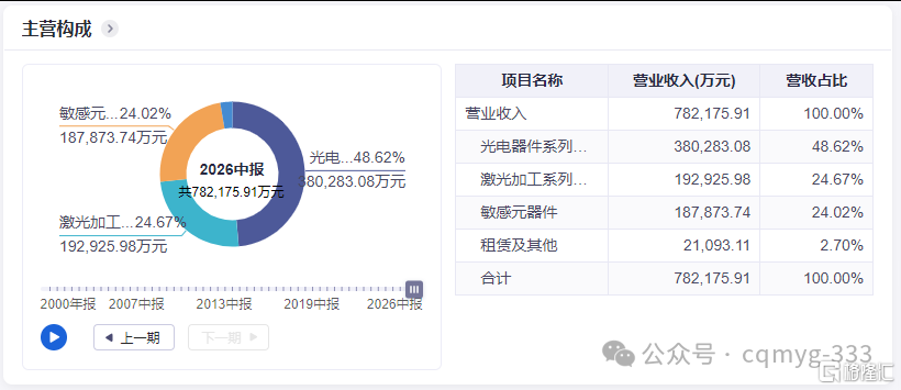 华工科技: 回撤40%后, 要站稳了?