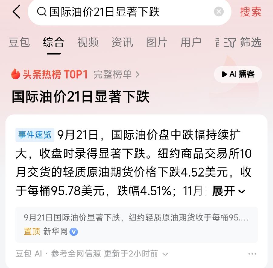 国际油价显著下跌，我们油价24号还涨吗？即使涨，还涨5毛吗？一箱油多50块，