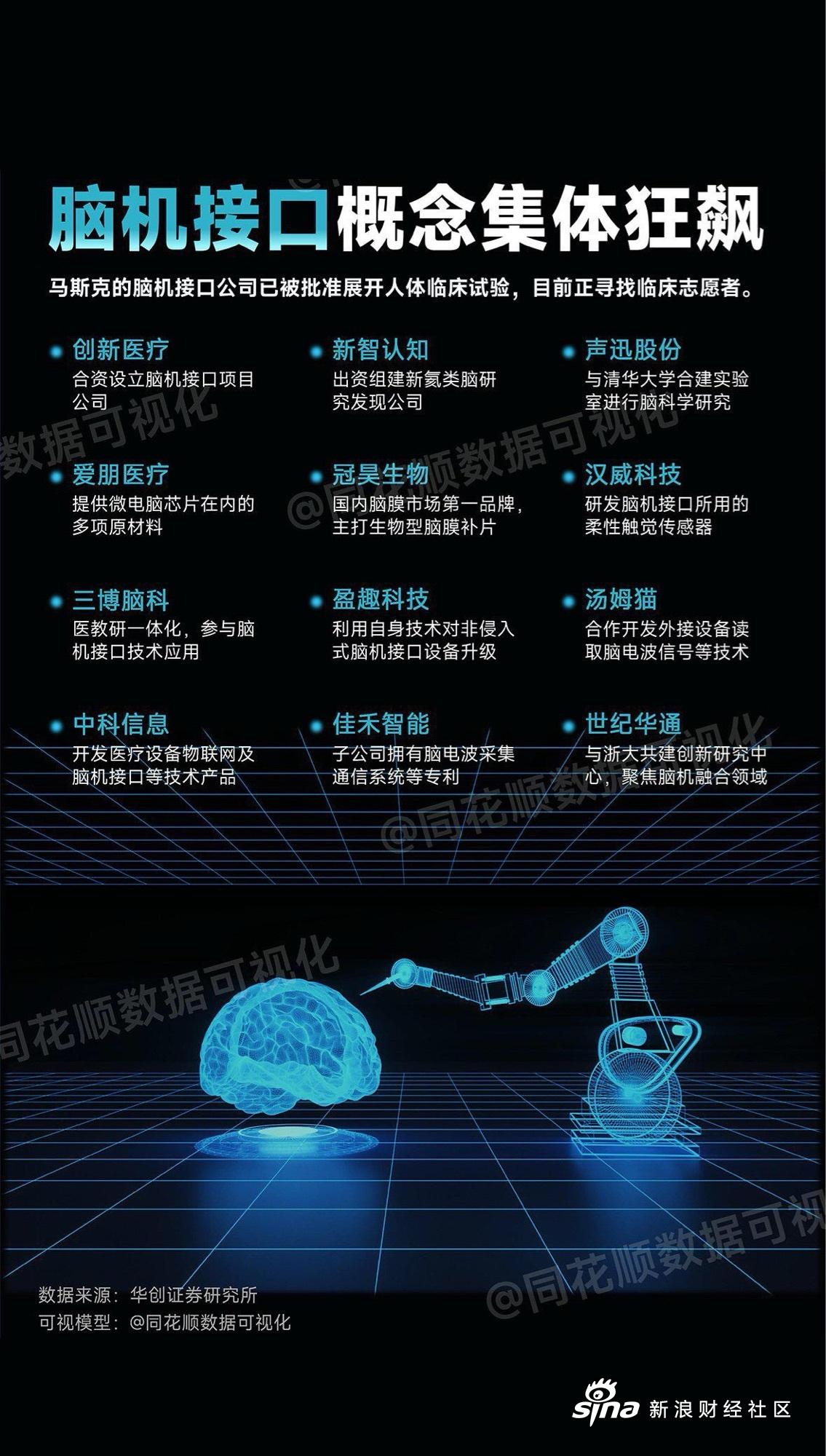 📈资本狂飙！脑机接口赛道引爆50亿市场，中国抢占技术制高点🚀2026年