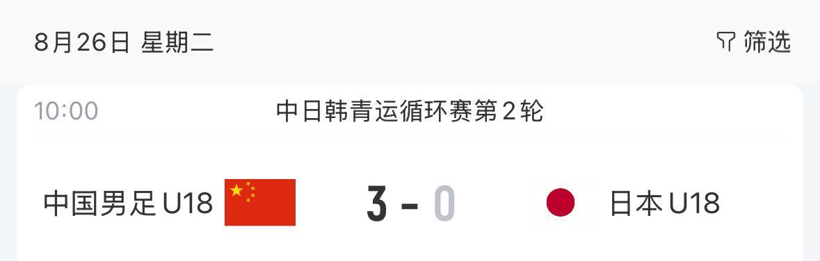 中日韩青运循环赛！这是什么赛事？中国男足U18表现还不错，还能战胜日本U18，