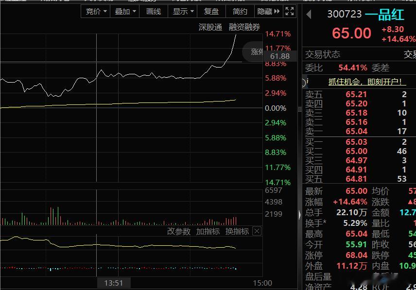 还得是化学的一品红，你们都入场没呢​​​