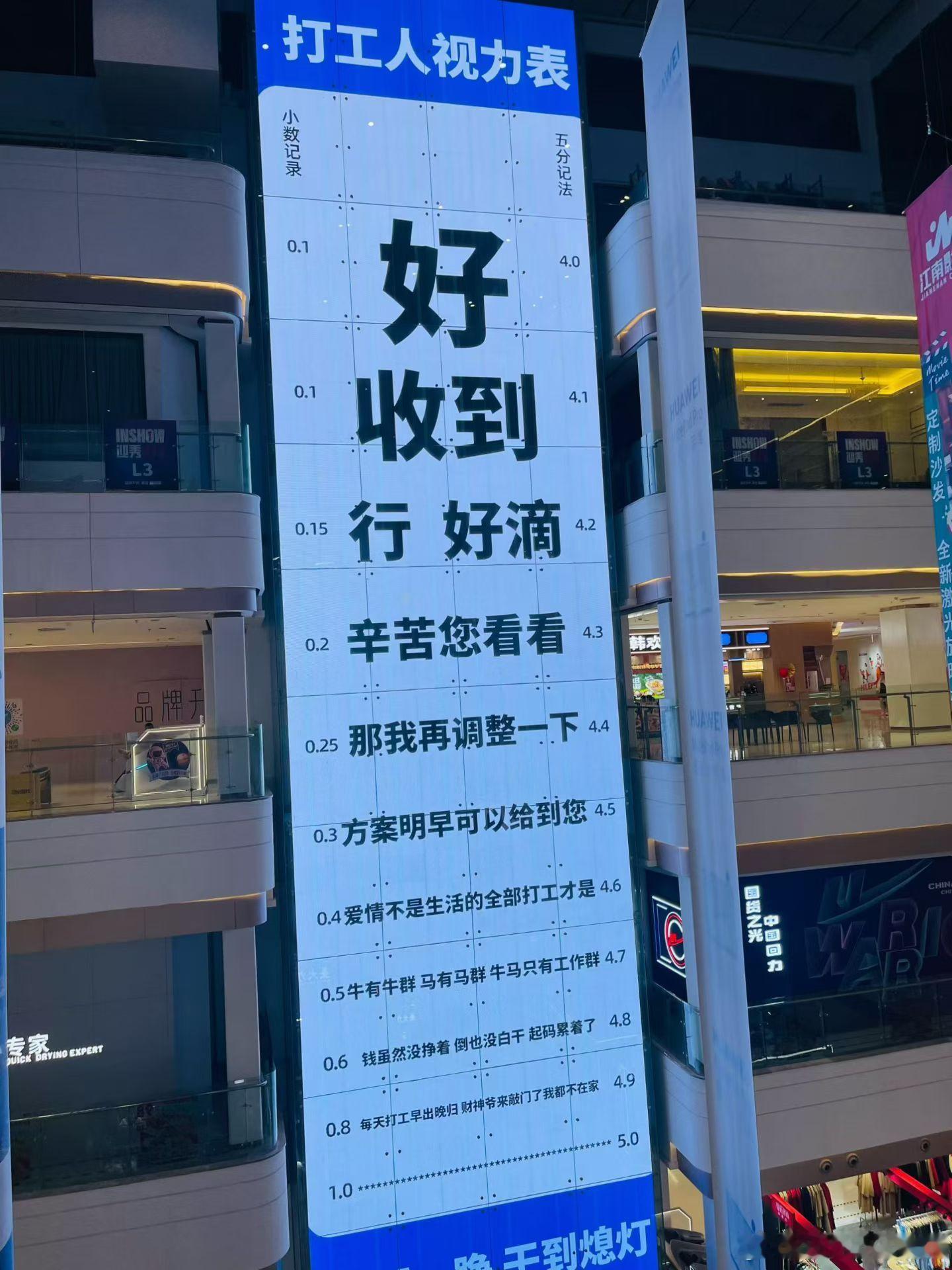 打工人视力表​​​