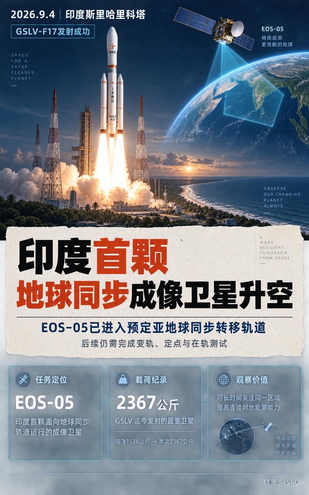 印度航天迎来一颗特殊的高轨卫星。9月4日，GSLV-F17火箭从斯里哈里科塔升空
