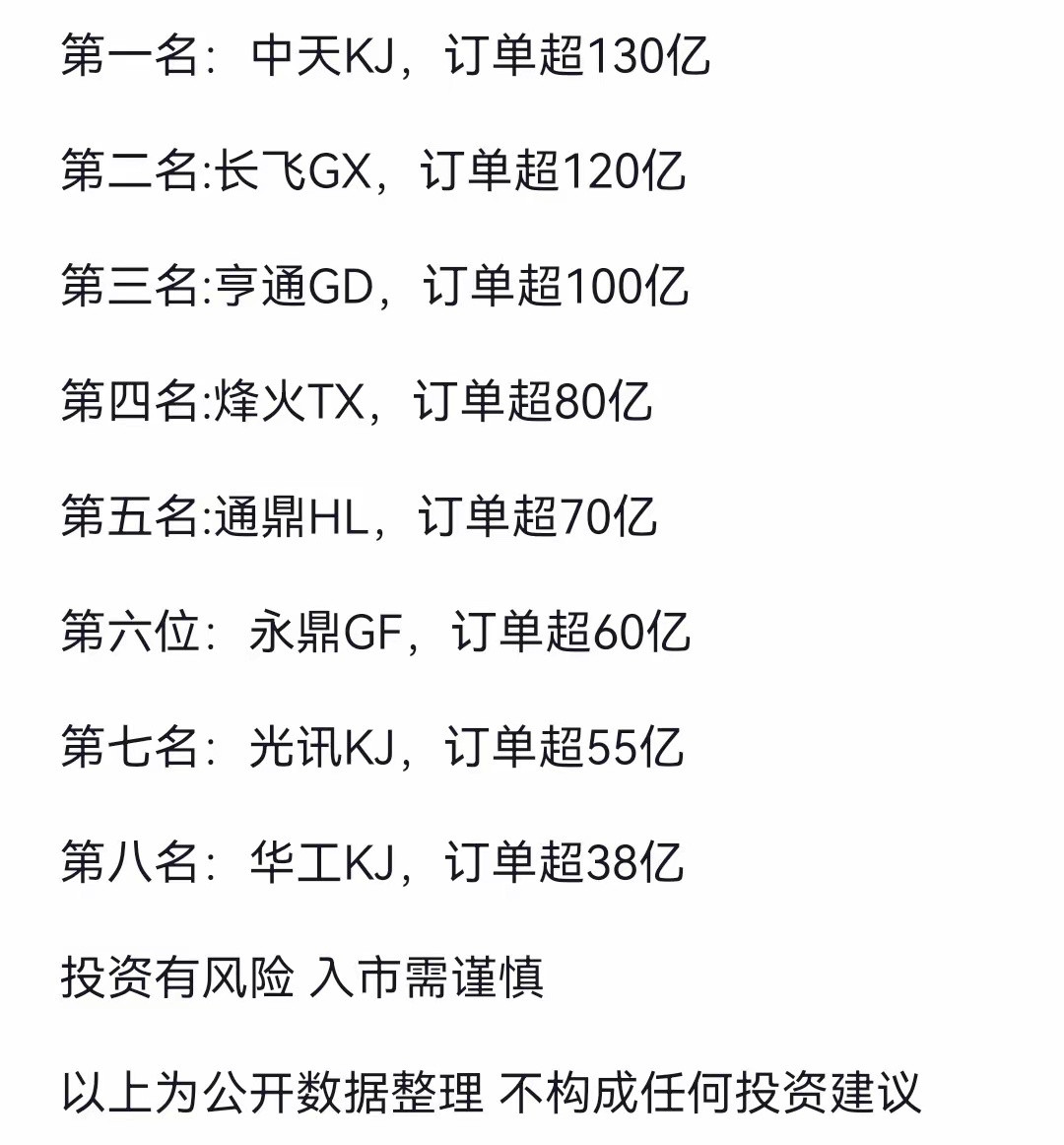 光纤业绩全球出海订单，国内排行榜详情如下图。随着AI算力的快速发展，整个产业链受