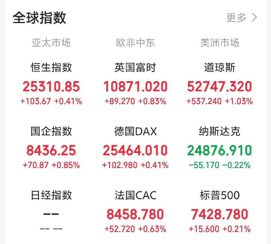 今天科技板块又要完蛋了吧！一觉醒来，顿感不妙！老美那边半导体又崩了！三倍做多