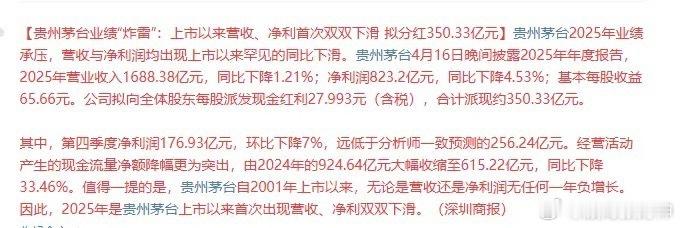 暴雷！A股第一高价股，股王贵州茅台业绩炸雷，上市以来最差成绩单，营收，利润双双下