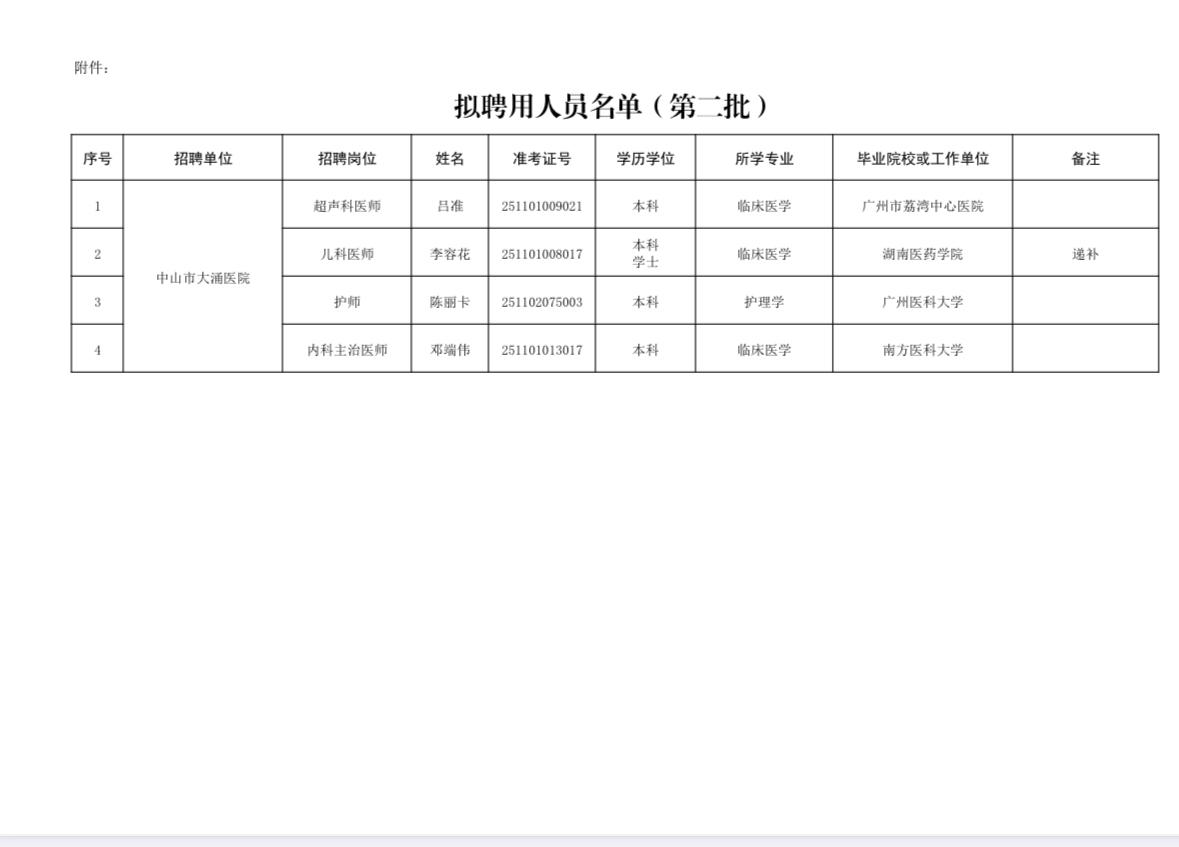 📍广东中山大涌镇事业单位拟聘公示！4人成功上岸！中山的宝子们看过来！中山市