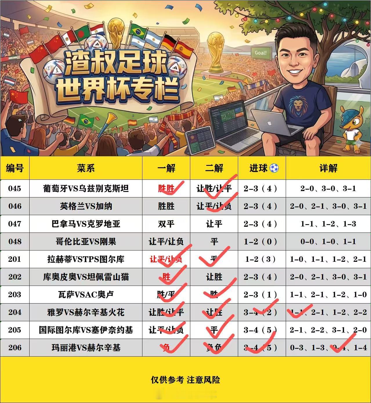 昨天芬超全✅