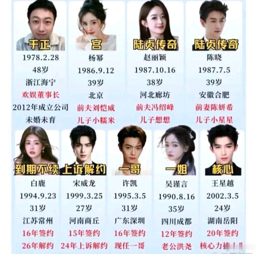 于正捧红的明星但感觉现在留下来的都没多少了​