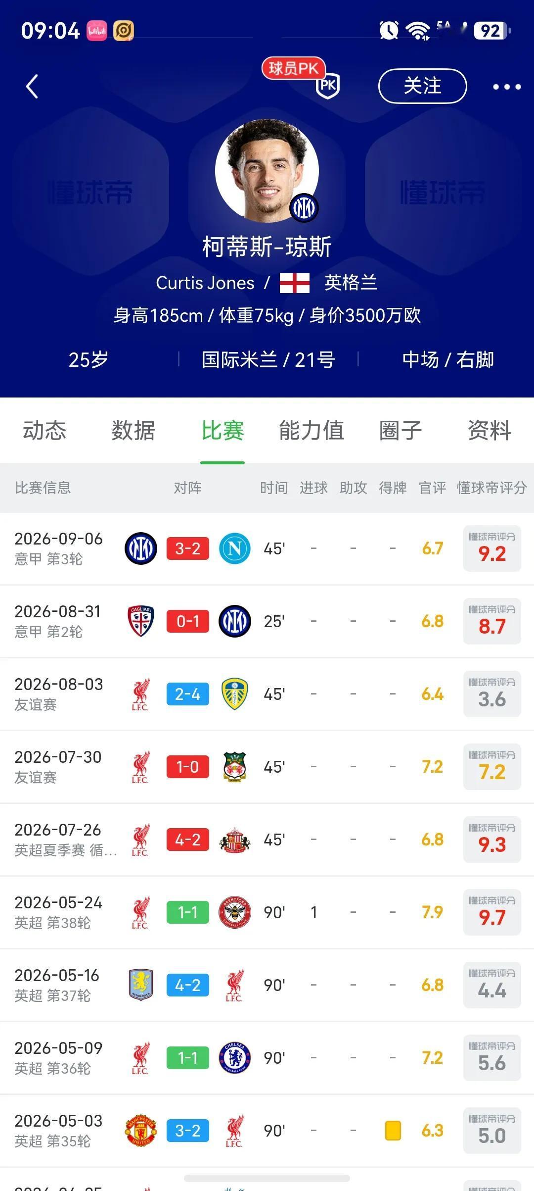 琼斯要在国际米兰当主力！第一场替补25分钟。第二场替补45分钟，全场除劳