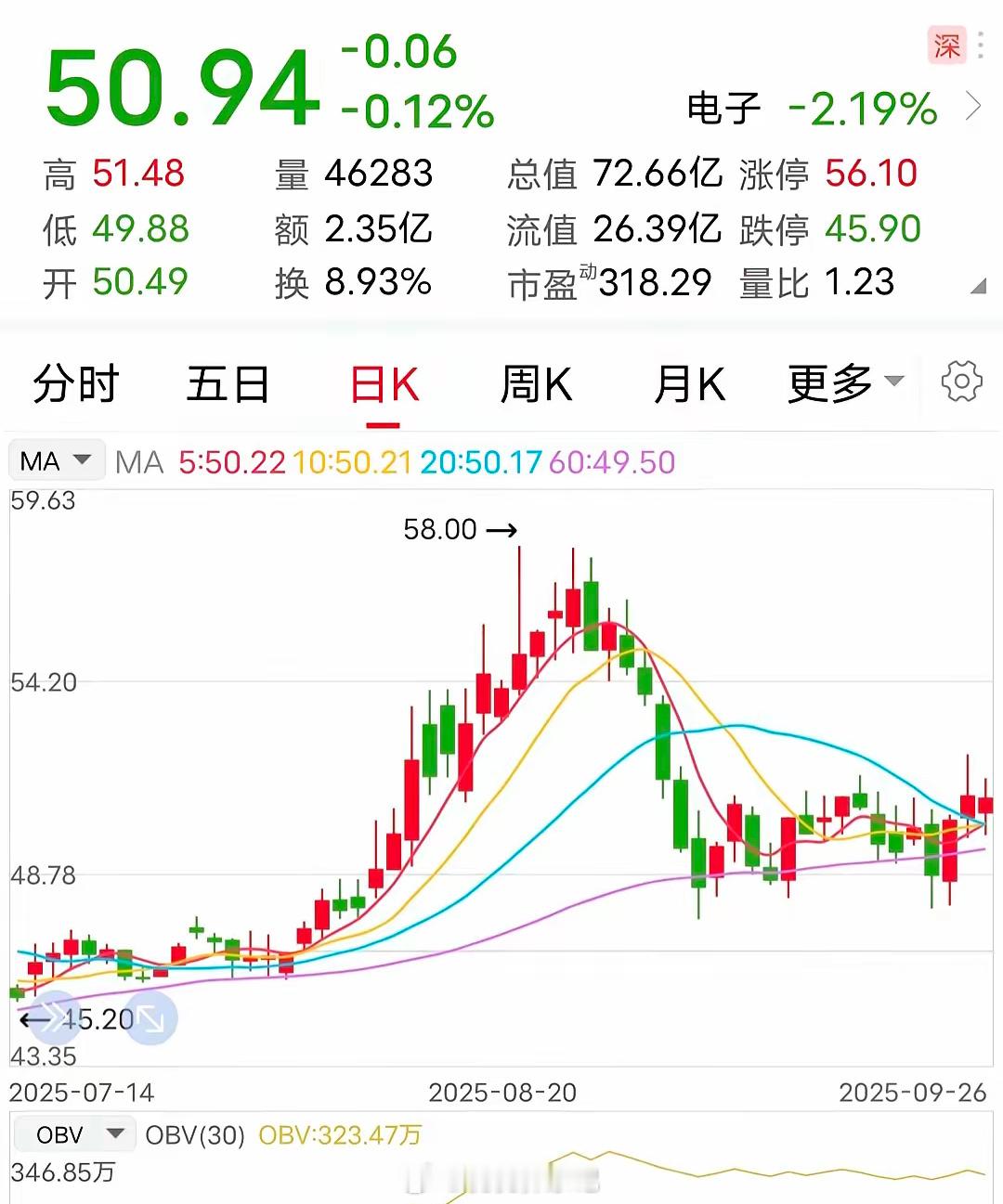 停牌：筹划重大资产重组！9月28日，这家企业发布了停牌公告：公司正筹划重大资产重