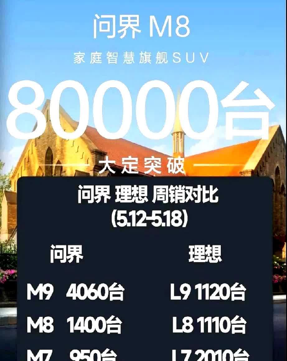 余承东的打法真的与众不同，问界的销量跟别的车是反过来的，别人的越便宜卖得越多，问
