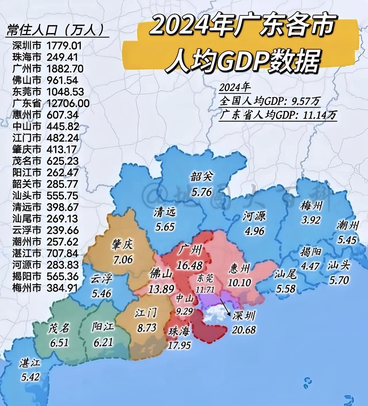 不要再说云浮是广东最穷的地方了，云浮的人均GDP不是广东最低的，比云浮低的还有湛