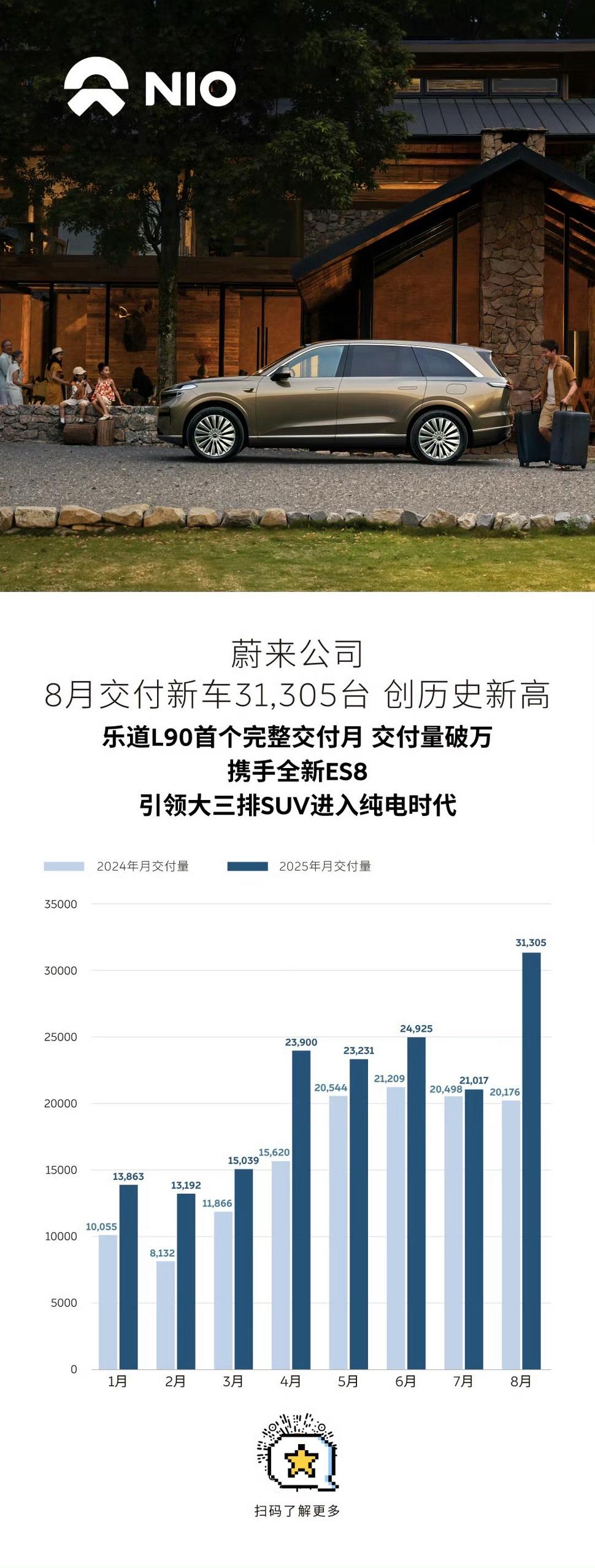 蔚来的海报多可爱上面是蔚来NIO的logo，底下是乐道的二维码，一家人不用两家