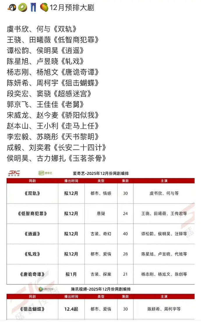 十二月份上线的大剧12月上线的剧集十二月份上线的大剧，12月上线的剧集快来看看